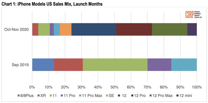 cirp-iphone-sales-chart.jpg