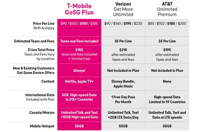 cuadro comparativo de precios de tmobile