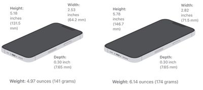 iPhone 13 Models Compared: Every Big Difference, From Price to
