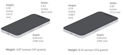 iphone 13 sizes