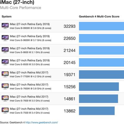2019imacmulticore