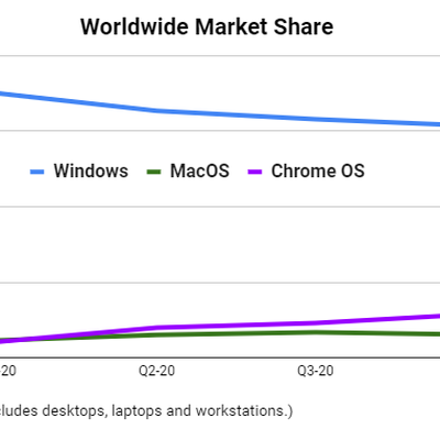 marketshare