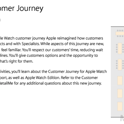 Customer Journey Apple Watch