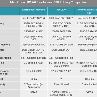 macpropricingcomparison