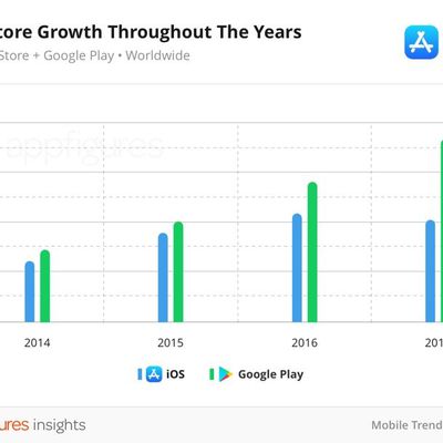 appstoregrowth2017