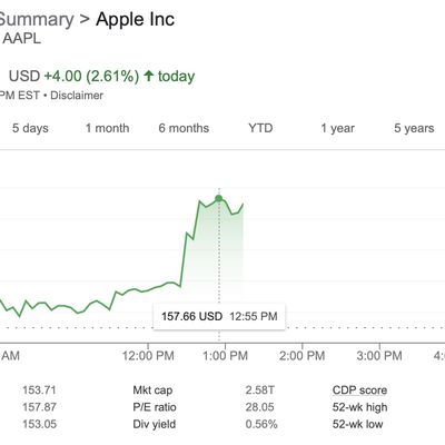 aapl new high 18nov2021