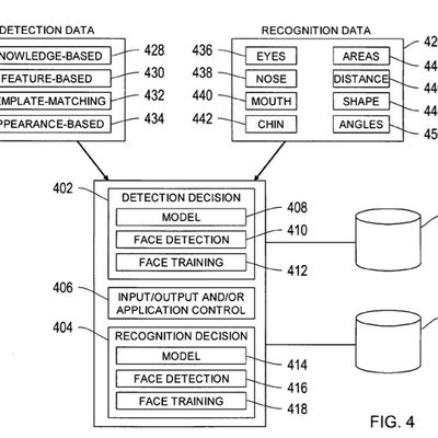 apple face detection flow