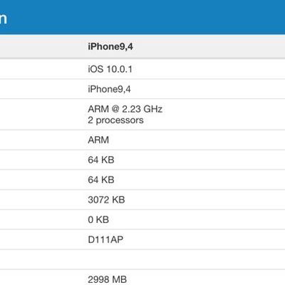 iphone7plusram