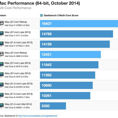 retina imac 4 0 bench