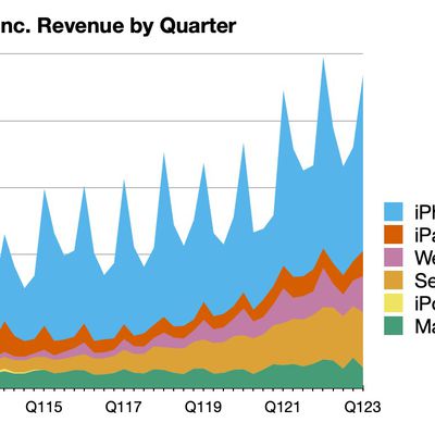 aapl 1q23 line