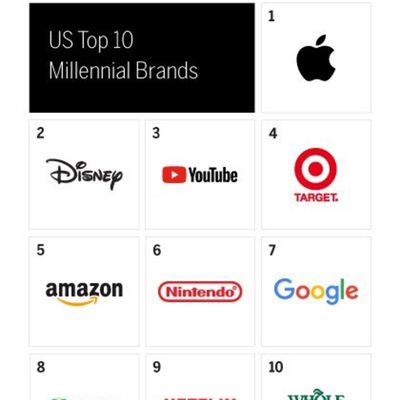 millennial brands apple
