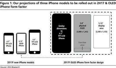 kuoiphone8size