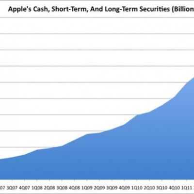 apple now has 97 billion in cash on hand lets put that in context