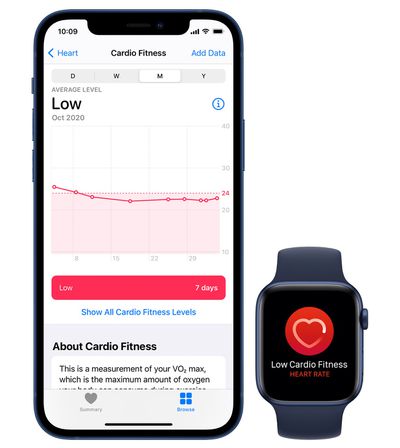 watchos 7 cardio fitness 1