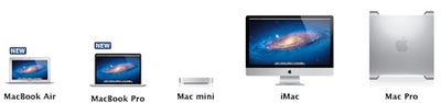 apple mac lineup 061212