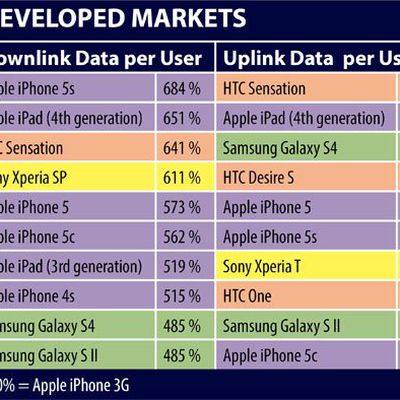 developedmarkets