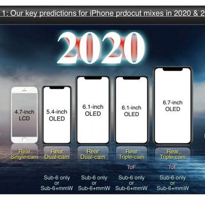 kuo iphone 2020 2021