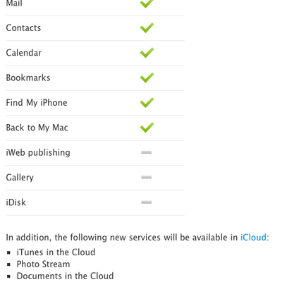 icloud
