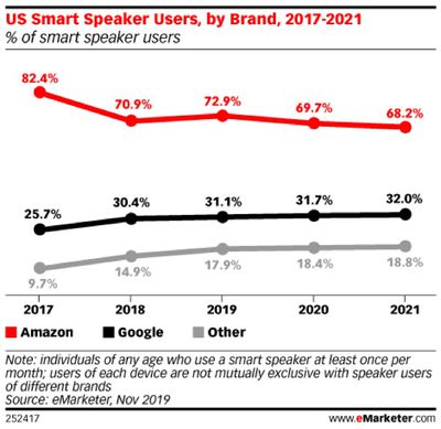 smartspeakeruserestimates