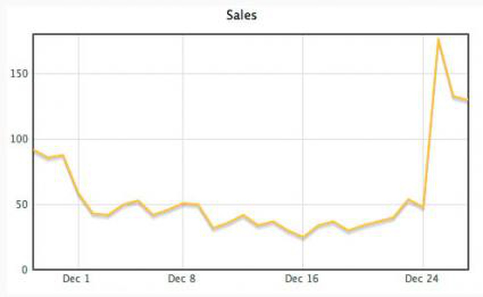 ifart sales