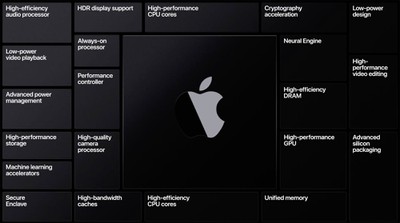 Silicium Apple