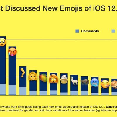 ios121mostdiscussedemoji