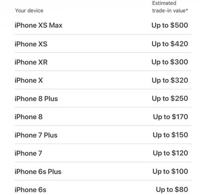 iphonetradeinpricesse