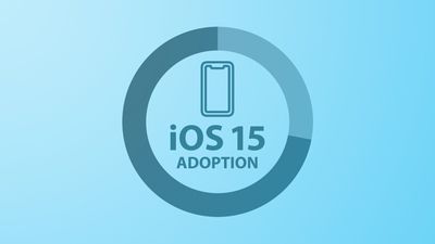 iOs 15 iPhone Adoption 72 Percent Feature