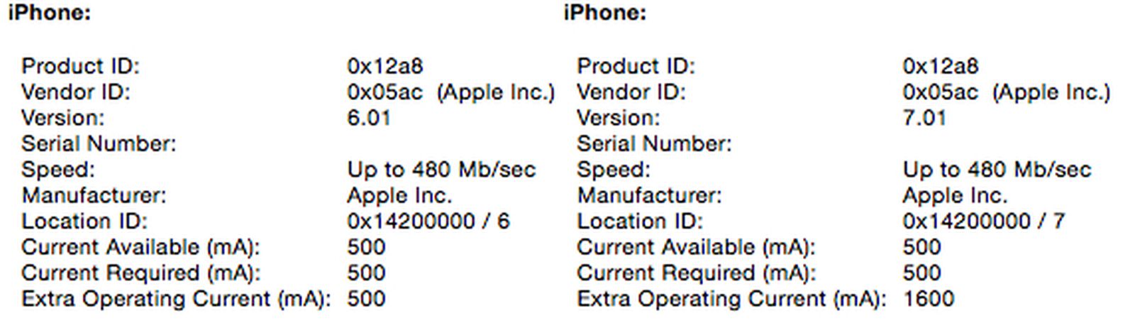 iPhone 6 and 6 Plus Capable of Faster Charging Using iPad 2.1A Adapter ...