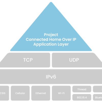 Project Connected Home over IP Stack