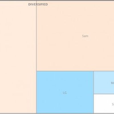 asymco 1q11 volumes