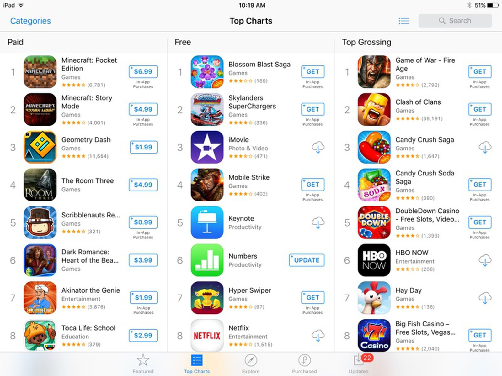 navneord underjordisk chauffør Apple's Top Free Charts Incorrectly Ranking Apple Apps on Some iOS Devices  - MacRumors