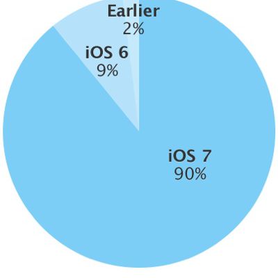 MacRumors content image