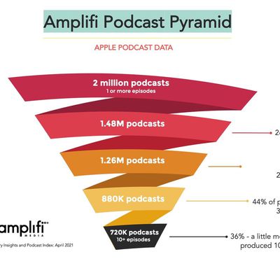 Amplifipodcastpyramid V5