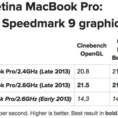 macbookprogpus