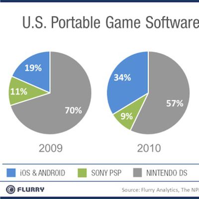 flurry us game revenue estimates