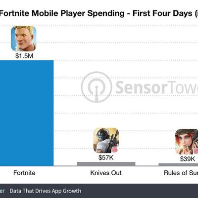 fortnite4dayearnings