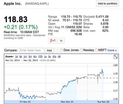 aapl_700_billion