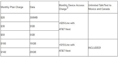 at&t plans