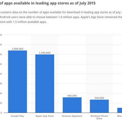 appsinappstores