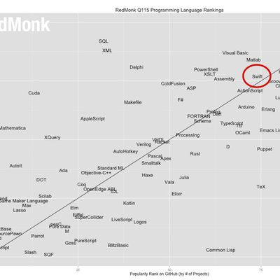 redmonk languages 1q15