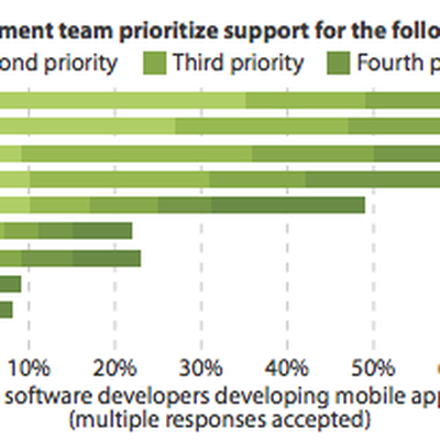 forrester development