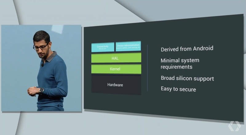 google apps ommwriter