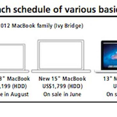 kuo retina macbook launch windows