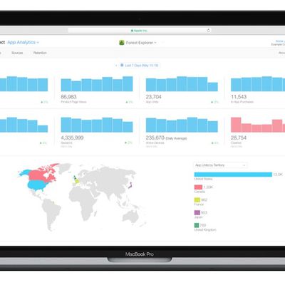macos app store connect