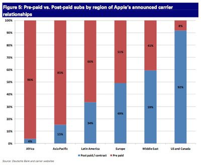 deutsche bank pre postpaid