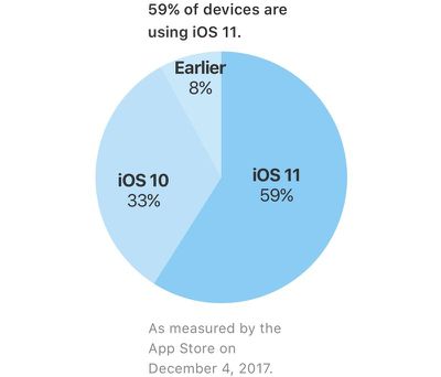 appleios11installation