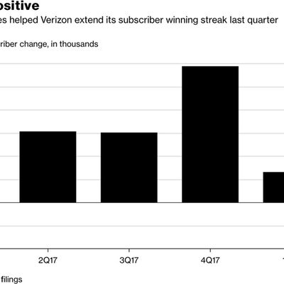 verizonsubscriberincrease