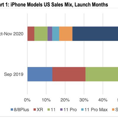 cirp iphone sales chart