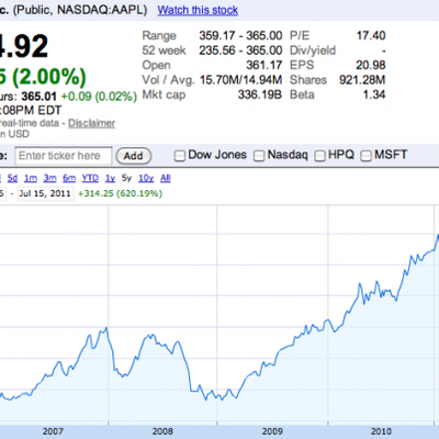 MacRumors content image